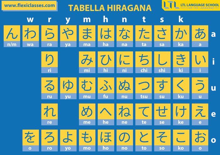 tabella hiragana