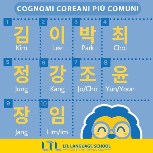 Cognomi coreani comuni