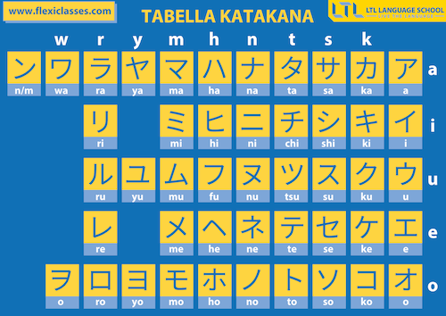 tabella Katakana giapponese